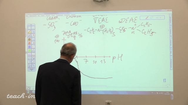 Гладилин А.К. - Введение в специальность - 19. Хроматография и электрофорез