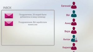 Официальная презентация  SkinnyBodyCare на русском языке