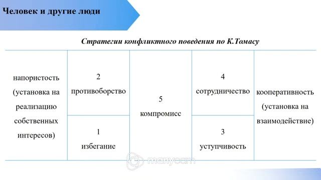 Дифференциальная психология, 3 занятие 9 гр. смотреть онлайн