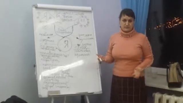 о методе ценностно-ориентированной психологии (ЦОП)