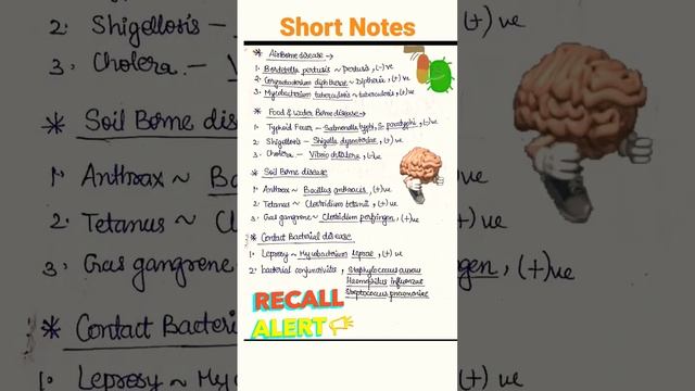 #Quick revison#Recalling Mind #ICAR-NET/GATE/DBT
