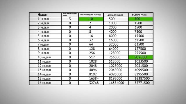 Рублик Rublik ) Маркетинг план 2 смотреть онлайн