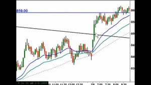 Дейтрейдинг. Золотые правила дейтрейдинга