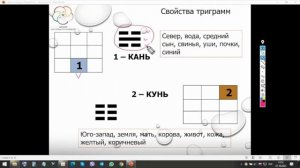 Урок 5