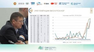 Круглый стол «Технологии современной энергосистемы»