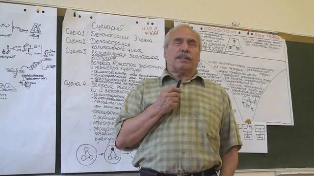 Склад субъекта мысли Языки и логика Три этажа инструментариев Аналитика и управление 2014 смотреть онлайн