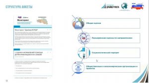 Презентация Мониторинг 2023