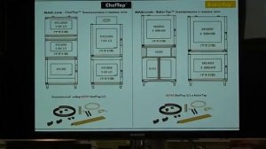 Установка и подключение печей UNOX