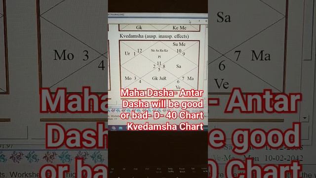 Maha Dasha- Antar Dasha will be good or bad- D- 40 Chart Kvedamsha Chart смотреть онлайн