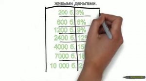 Маркетинг план компании Амвей