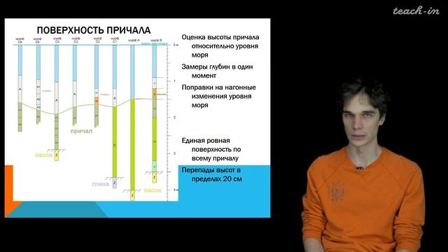 Хотылёв А.О. - Цикл 