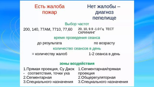 ДЭНАС-Школа: Основы ДЭНС-терапии