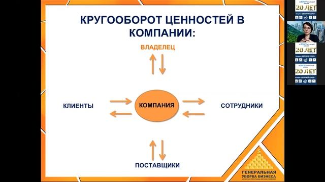 Галяева Евгения Валерьевна - Выживать или побеждать? Инструменты руководителя в эпоху перемен.