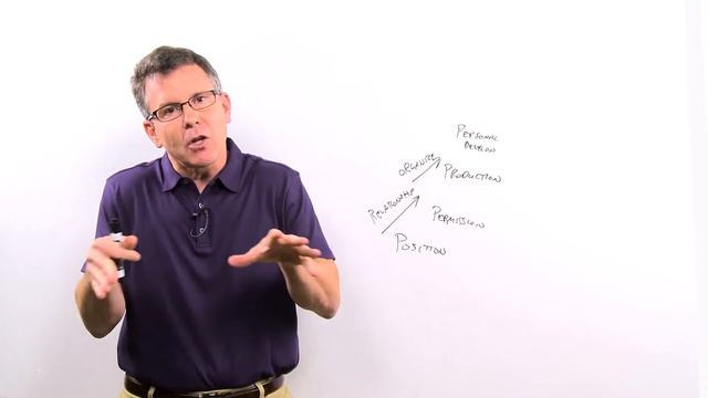 Whiteboard Leadership 5  Levels of Leadership