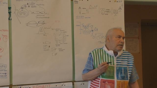 Правильное существование   самоорганизация  Образование   организуемый процесс