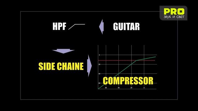 Side Chain смотреть онлайн