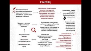 План работ в oWeb-Solutions