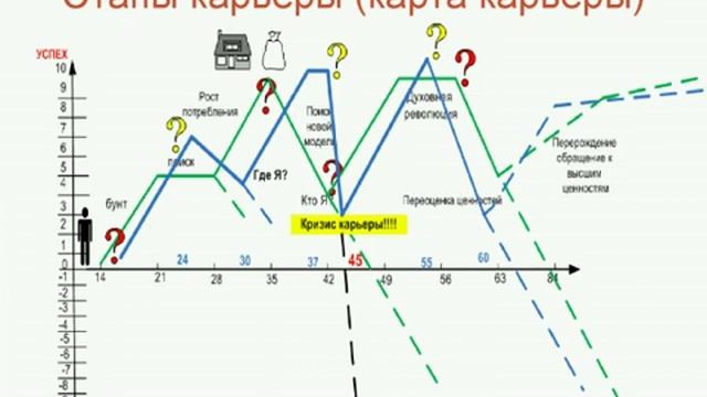 Вебинар Этапы развития карьеры - как быть всегда на плаву