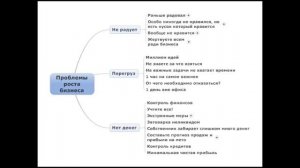 Типовые проблемы роста бизнеса