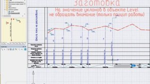 Отметка уровня. Проверка алгоритма