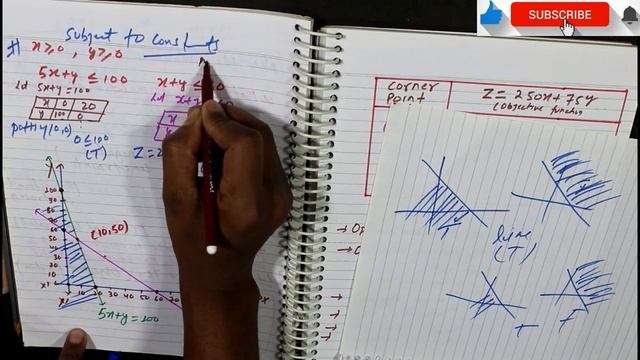 LPP  Linear programming problems CLASS 12  INTRO.  Part 1