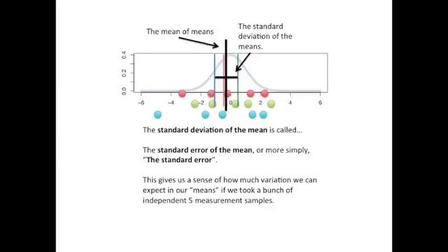 The standard error, Clearly Explained!!! смотреть онлайн