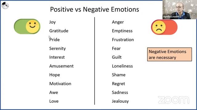 Use powers of Subconscious Mind with NLP смотреть онлайн