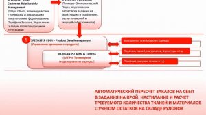 SPEEDSTEP PLM PDM для лёгкой промышленности