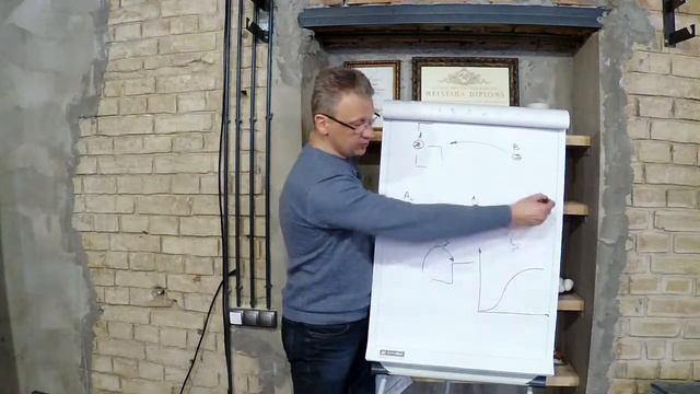 Развитие по S образной кривой смотреть онлайн