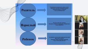 Соностройка трех частей личности