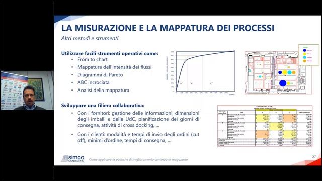 WEBINAR - COME APPLICARE LE POLITICHE DI MIGLIORAMENTO CONTINUO IN MAGAZZINO смотреть онлайн