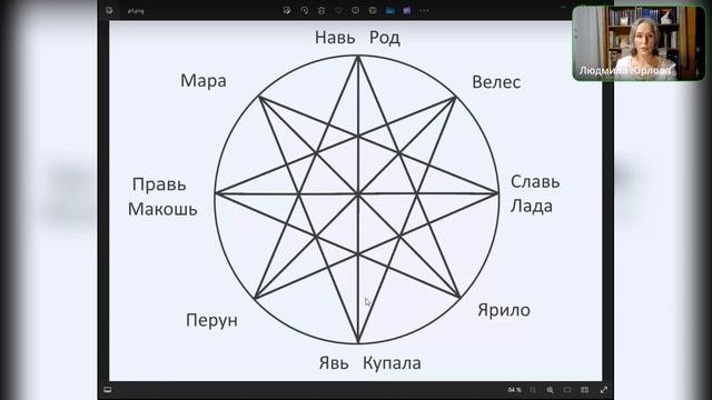 Колесо года