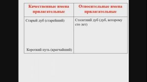 Относительные имена прилагательные