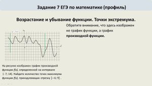 По графику производной найти количество точек максимума