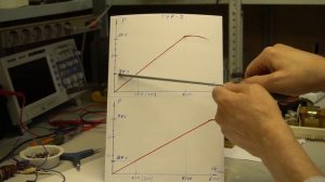 Почему TUR2 лучше YDK - ?
