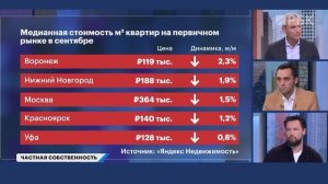 Как заработать на рынке недвижимости при дорогой ипотеке, офисы, флиппинг, стрит-ритейл