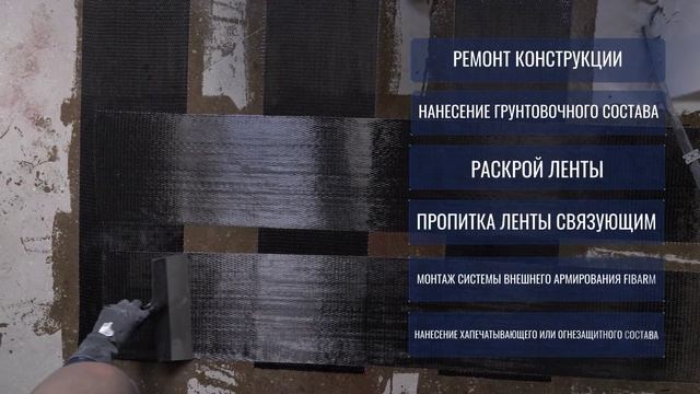 Композитные материалы в строительстве