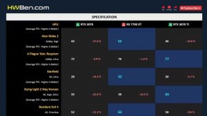 RTX 3070 vs RX 7700 XT vs RTX 3070 TI