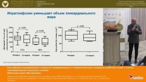 Мкртумян А.М. Как избежать полипрагмазии и повысить приверженность к терапии больных сахарным диабет