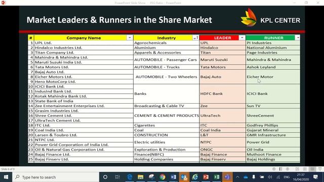 MARKET LEADERS AND RUNNERS IN THE STOCK MARKET | BASICS OF STOCK MARKET FOR BEGINNERS | #KPLCENTER