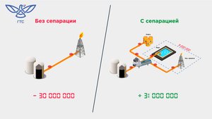 Сепарация нефтесодержащих отходов