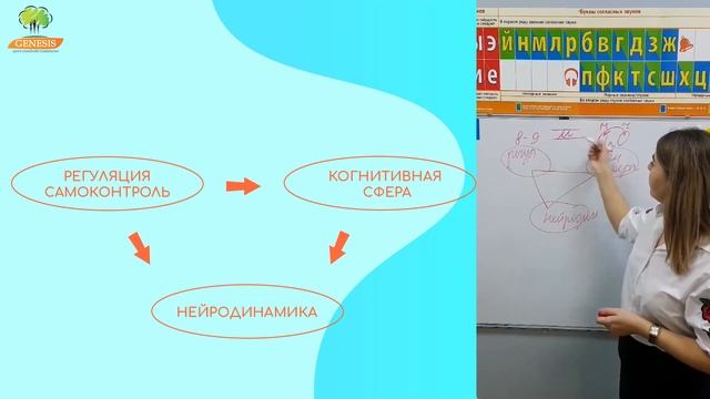 Центр детской логопедии и нейропсихологии GENESIS
