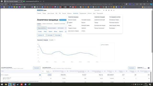 Отзыв об агенстве 1seller / Первый Селлер