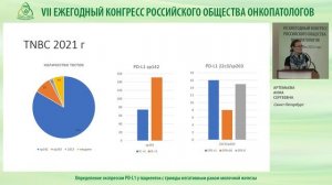Определение экспрессии PD-L1 у пациенток с трижды негативным раком молочной железы