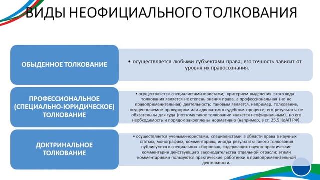 Виды интерпретации информации это