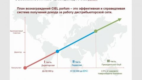 Бизнес, который выбрала я. #BeautyБизнес