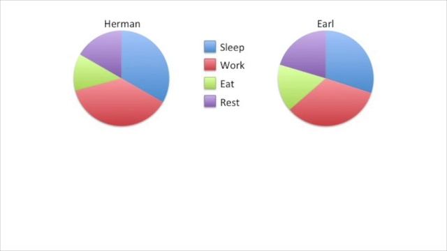 Bar Charts Are Better than Pie Charts смотреть онлайн