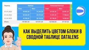 Как в DataLens сделать заливку блоков по условию в сводной таблице для красивой визуализации.