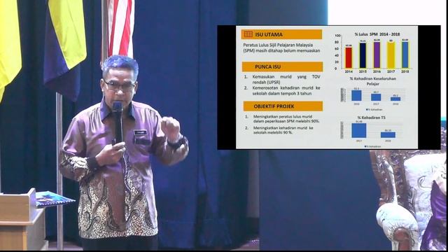 KOLOKIUM PEMIMPIN CEMERLANG INSTITUSI PENDIDIKAN 2020: SIDANG 5A смотреть онлайн
