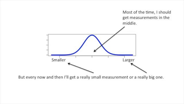 StatQuest: One or Two Tailed P-Values смотреть онлайн